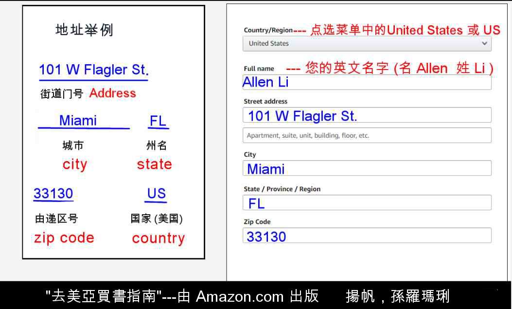 如何在中国购买美亚电子书？Living in China, how to buy US Amazon books? 